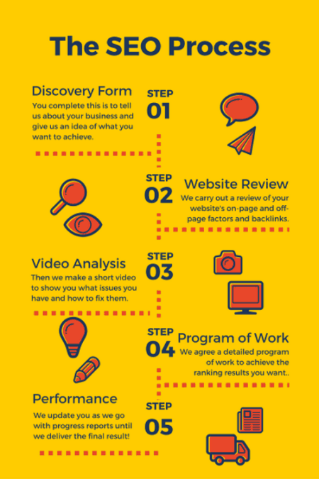 seo-process