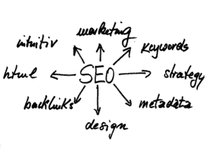choose the right seo agency